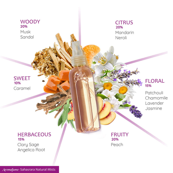 7th - Crown Chakra Natural Mist