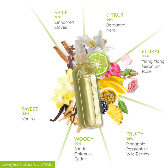 4th - Heart Chakra Natural Mist