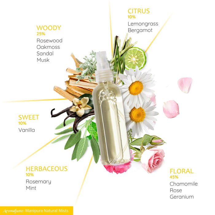 3rd - Solar Plexus Natural Mist