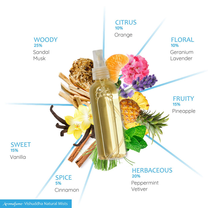 5th - Throat Chakra Natural Mist