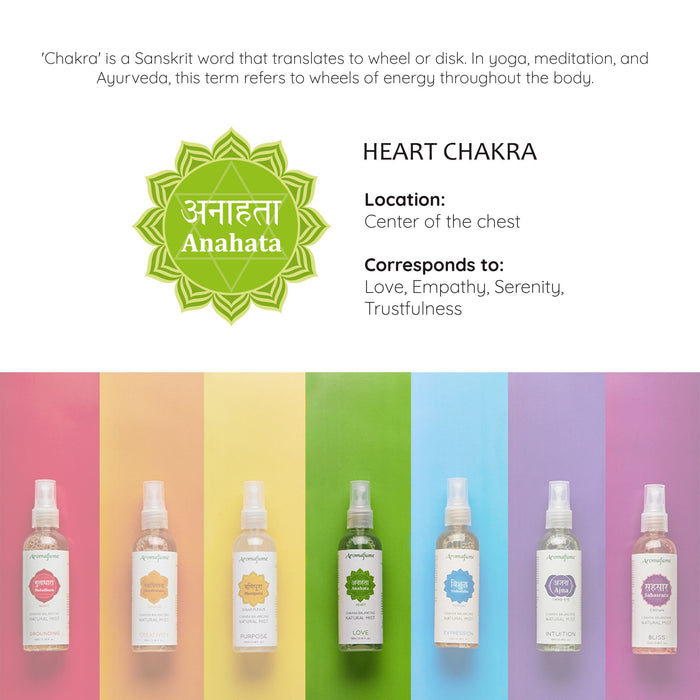 4th - Heart Chakra Natural Mist
