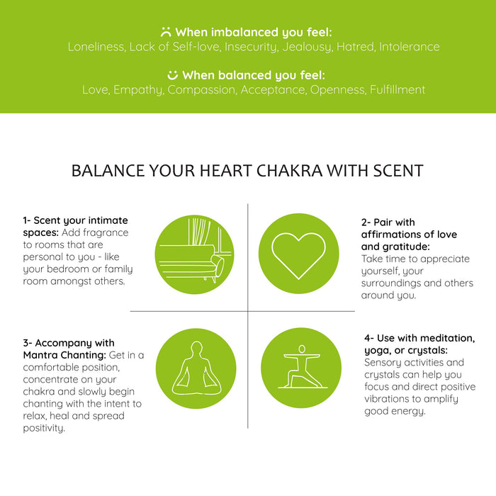 4th - Heart Chakra Natural Mist