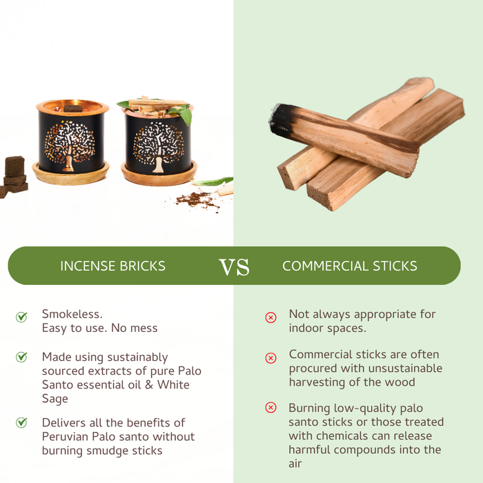Palo Santo & White Sage Incense Bricks Refill Pack