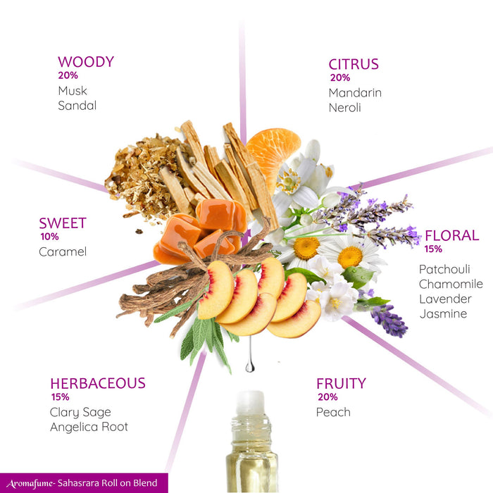 7th - Crown Chakra Roll-On