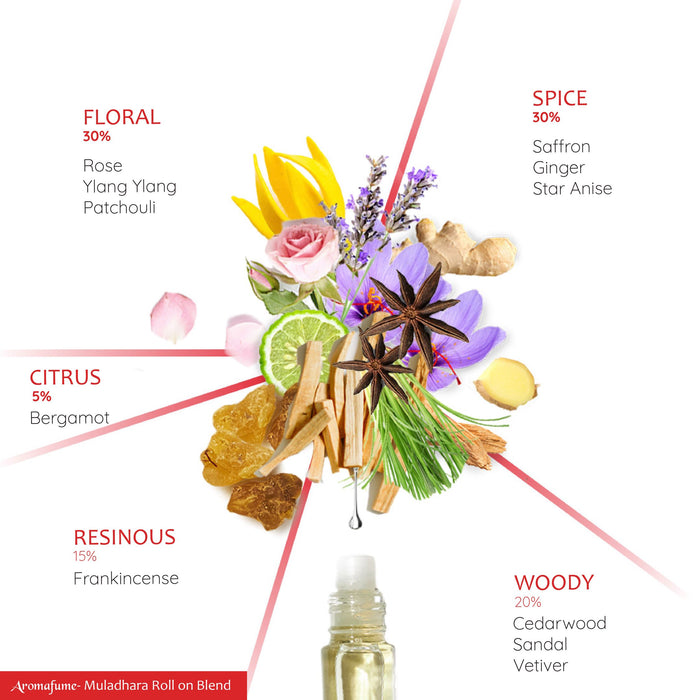 1st - Root Chakra Roll-On