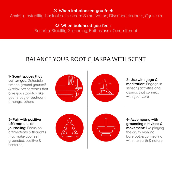 1st - Root Chakra Roll-On