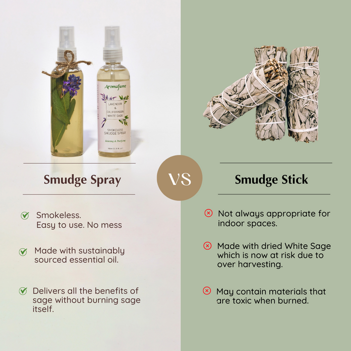 White Sage & Lavender Smudge Spray