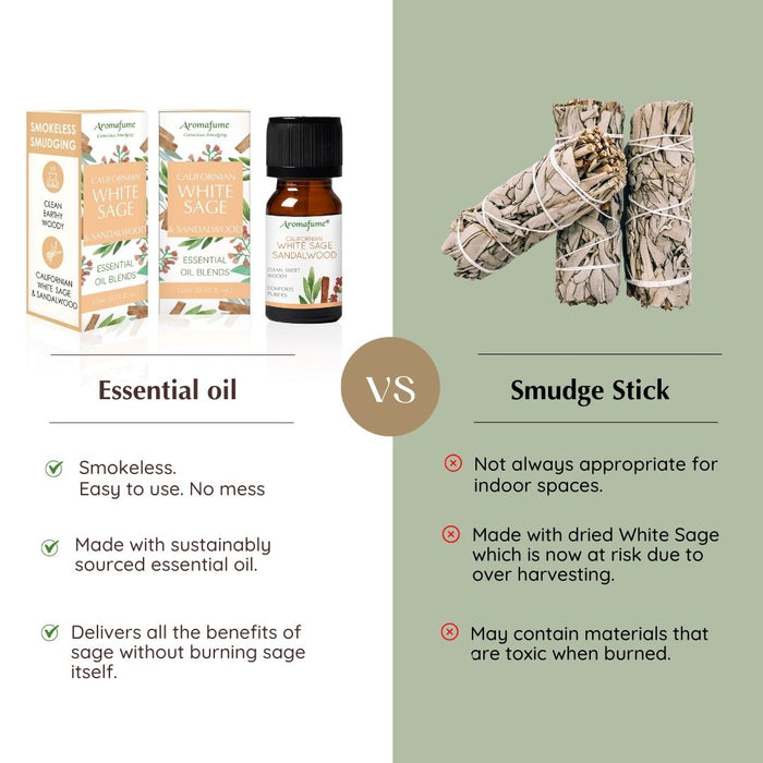 White Sage & Sandalwood Essential Oil