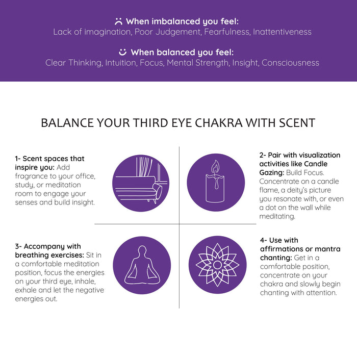 6th - Third Eye Chakra Natural Mist