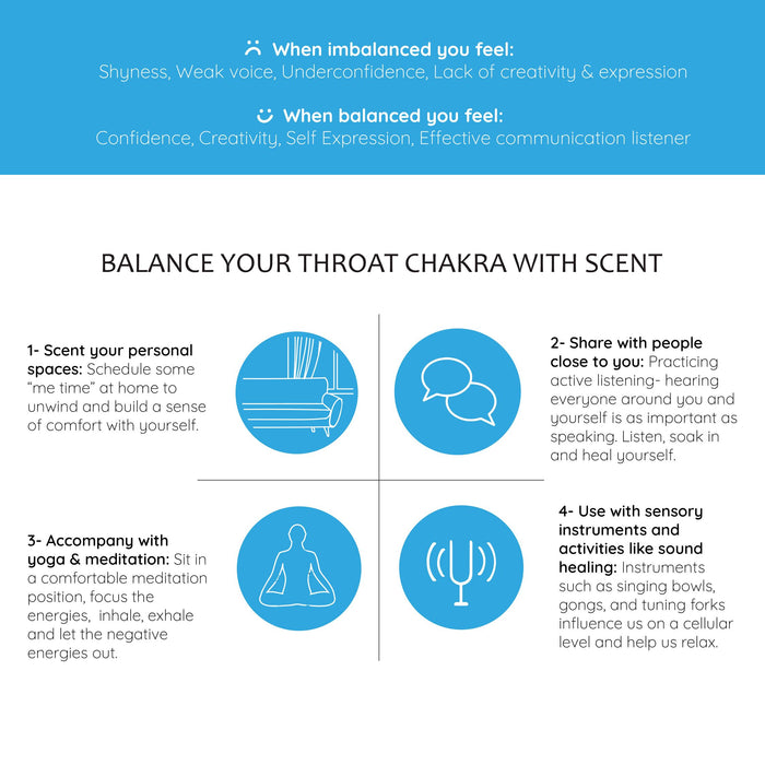 5th - Throat Chakra Natural Mist