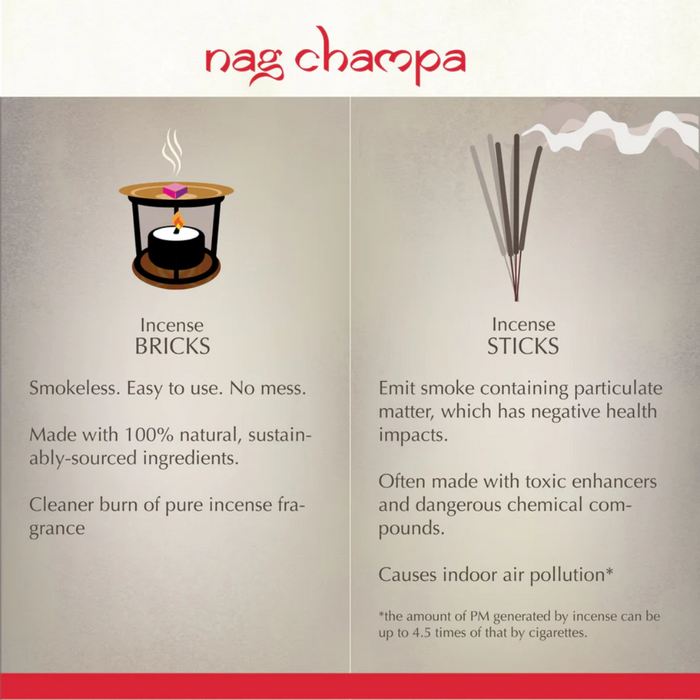 Nag Champa  Incense Bricks Refill Pack