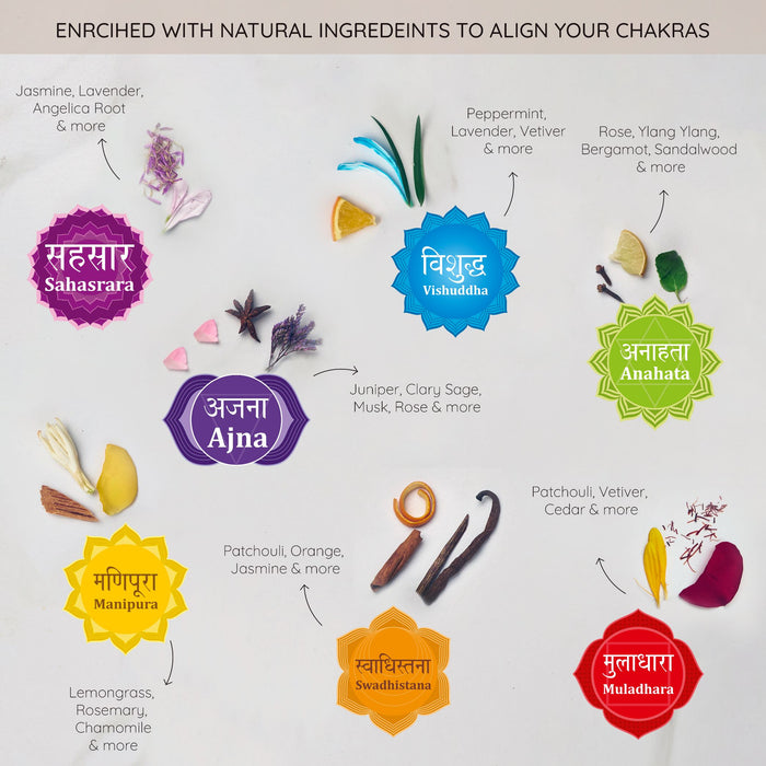 Energy Healing - 7 Chakra Wellness Kit