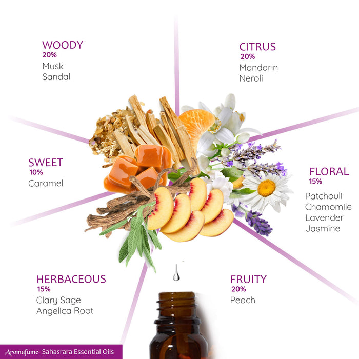 7th - Crown Chakra Essential Oil