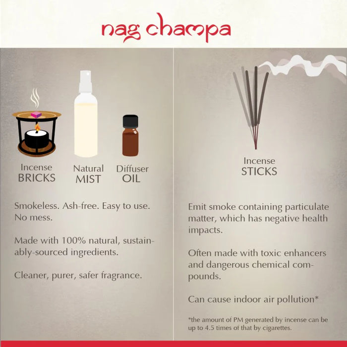 Hippie Soul - Nag Champa Wellness Kit