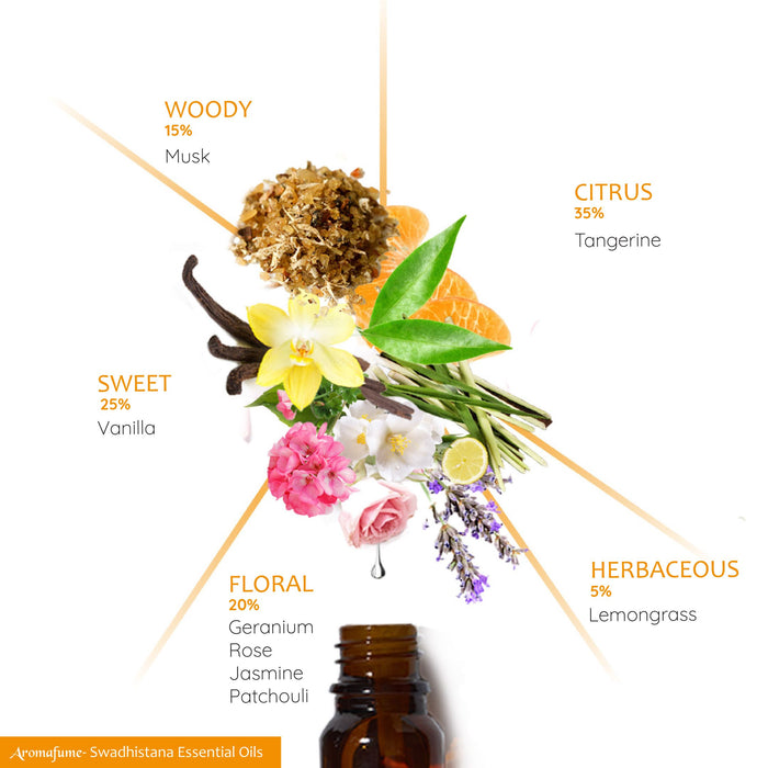 2nd - Sacral Chakra Essential Oil