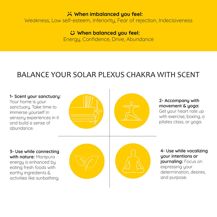 3rd - Solar Plexus Chakra Roll-On