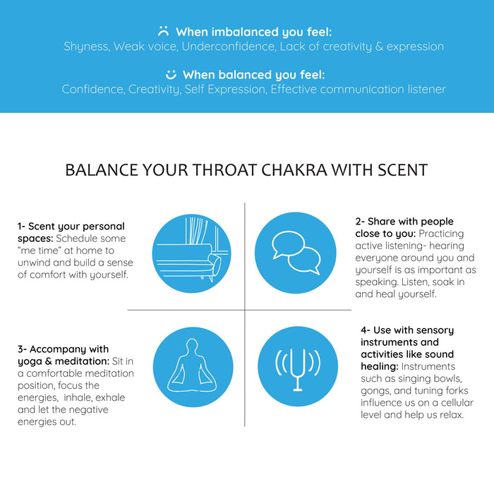 5th - Throat Chakra Essential Oil