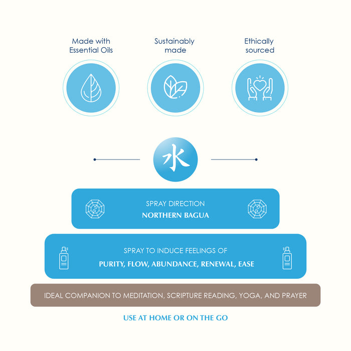 Water Element - Natural Mist